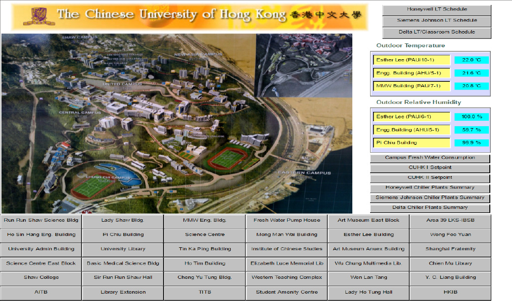 Sha Tin - The Chinese University of Hong Kong